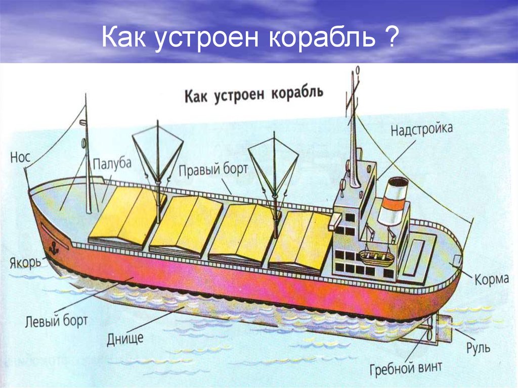 Зачем строят корабли презентация 1 класс школа россии конспект