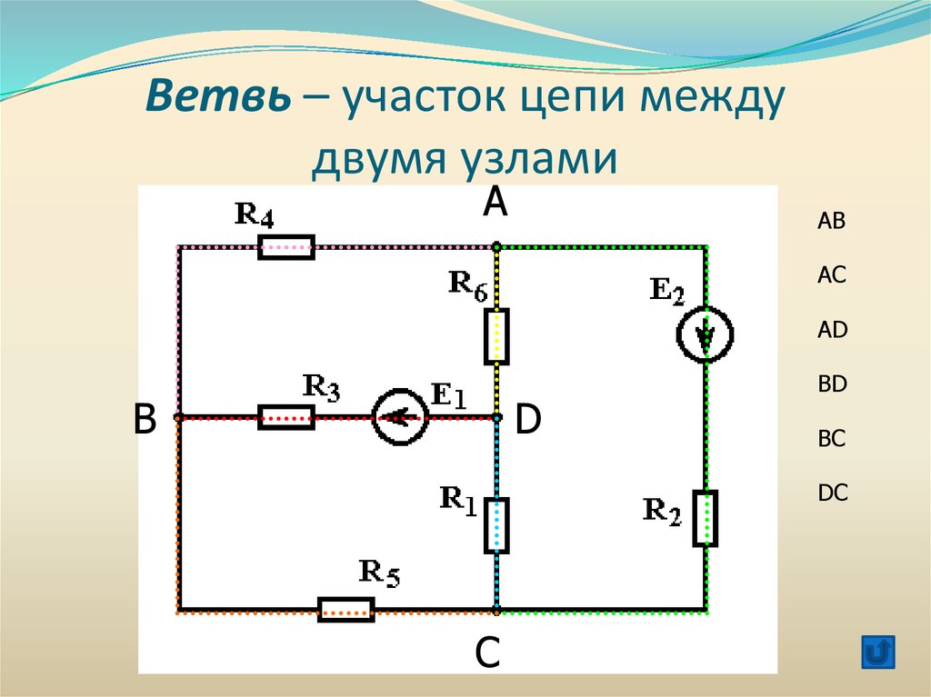 Ветви электрической схемы