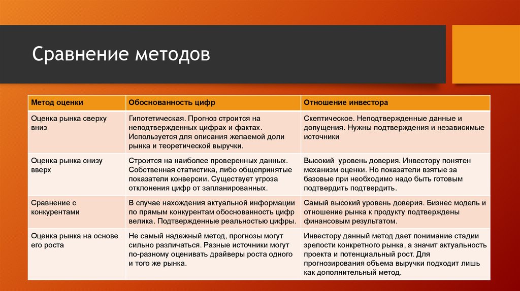 Сравнение технологий. Метод сравнения. Сравнение как метод. Методика сравнения. Методы сравнения данных.