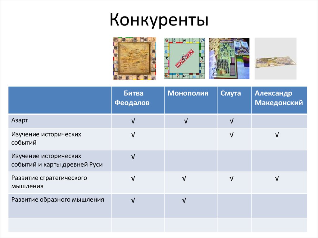 Конкуренты