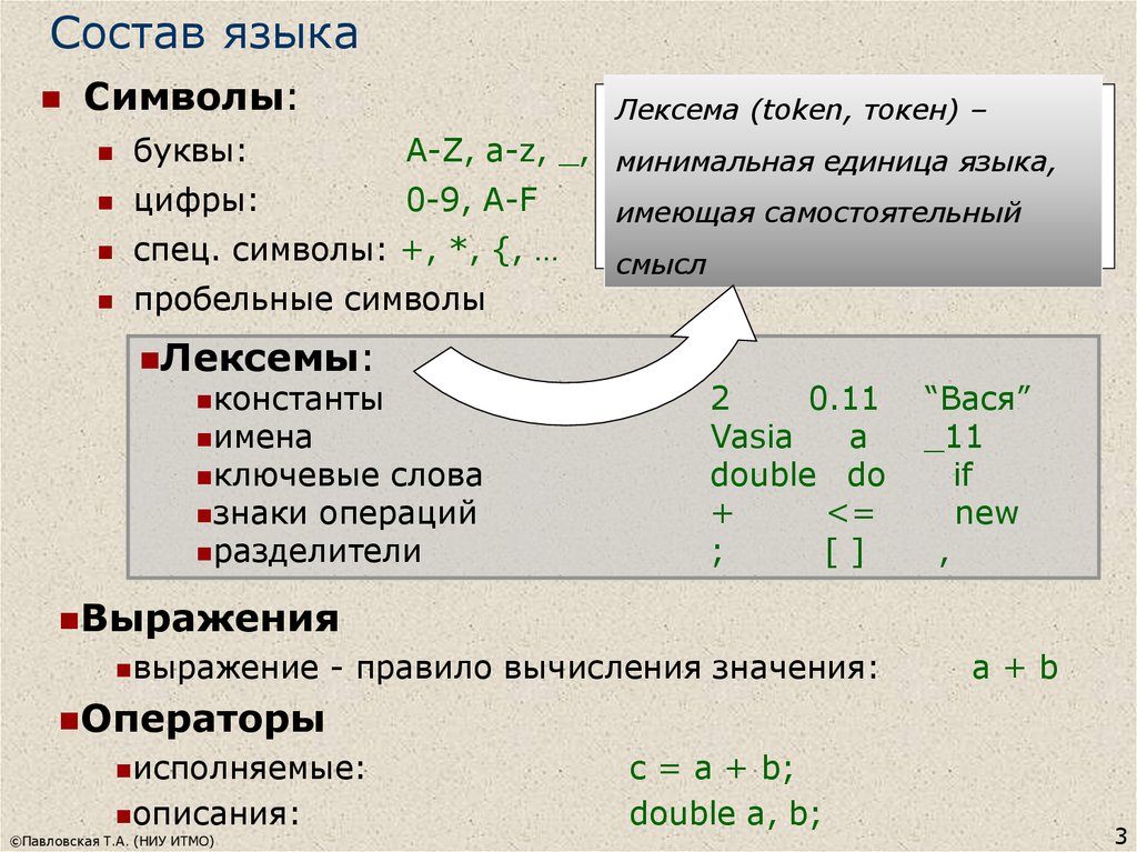 Языки состоящие из символов. Лексема и токен. Лексемы языка с#. Языковые знаки лексема. Состав языка.