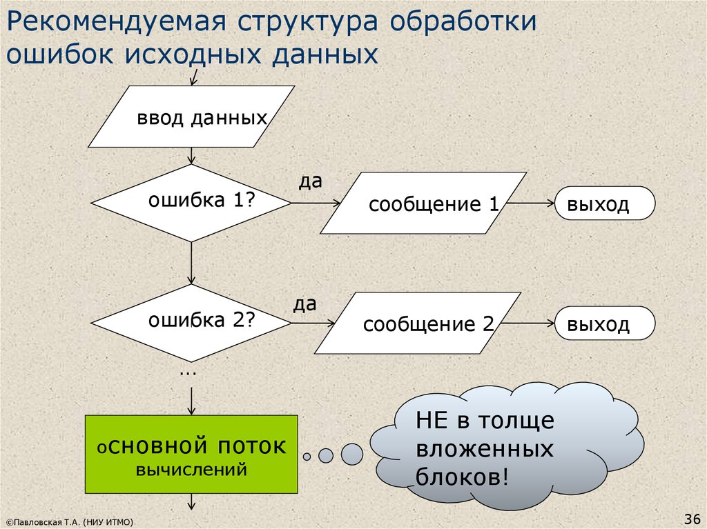 Типы вводимых данных. Структура обработки информации. Структура баз исходных данных. 