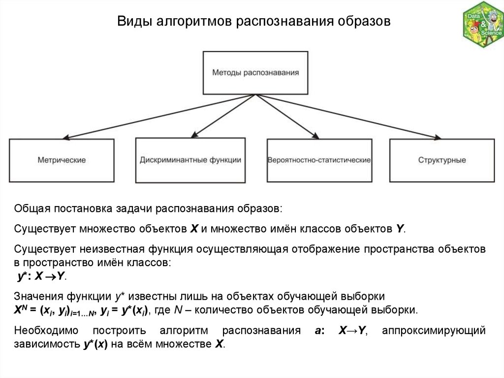 Инструменты машинного обучения позволяют