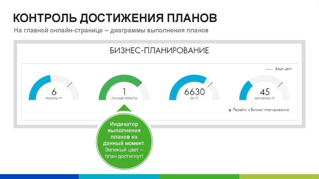 Контроль достижения целей. Диаграмма выполнения плана. Диаграмма контроля выполнения плана. Диаграмма по выполнению плана. Диаграмма процент выполнения плана.