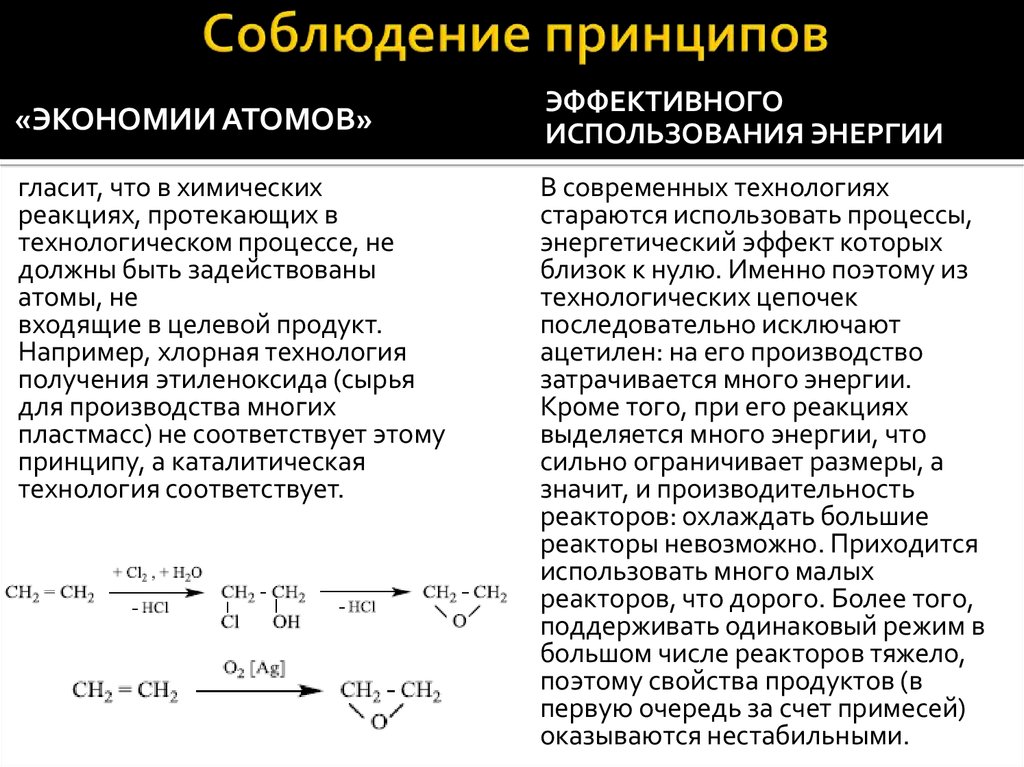 Соблюдение принципов