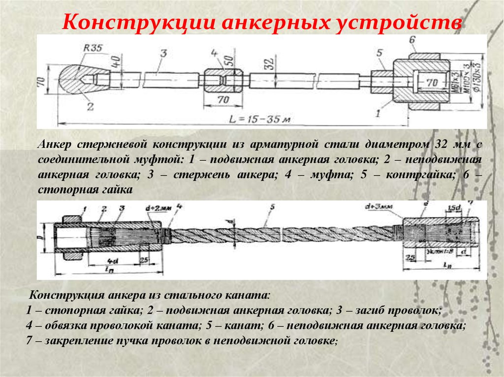 Канатный анкер чертеж