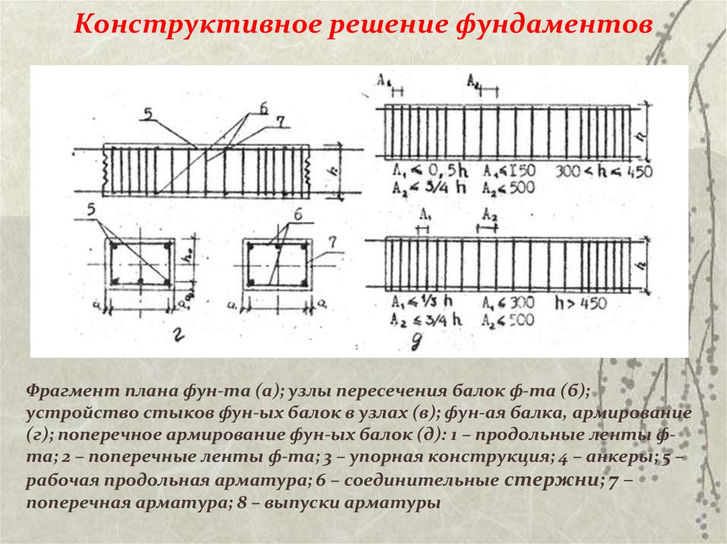 Конструктивный ответ. Конструктивное поперечное армирование балок. Свайный фундамент конструктивное решение. Армирование балки стенки. Конструктивные решения фундаментов.