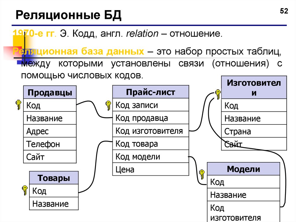 Реляционными базами данных являются. Реляционная БД. Структура реляционной базы. Отношение в реляционной базе данных это. Связи реляционных баз данных.