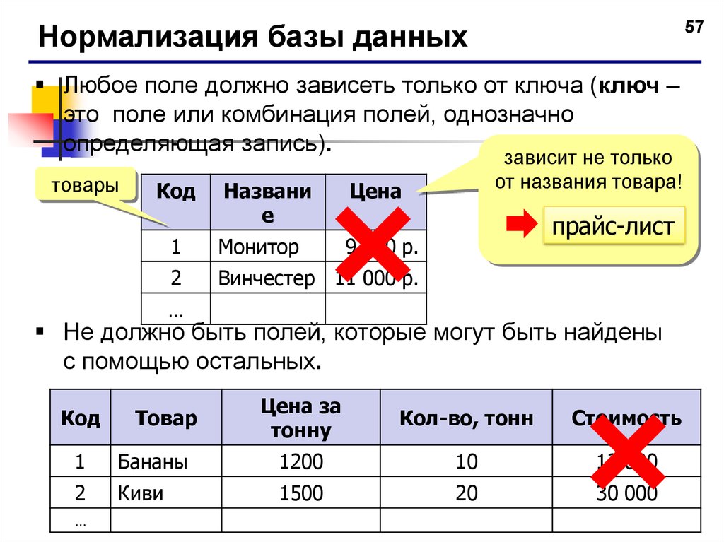 Нормализация бд презентация