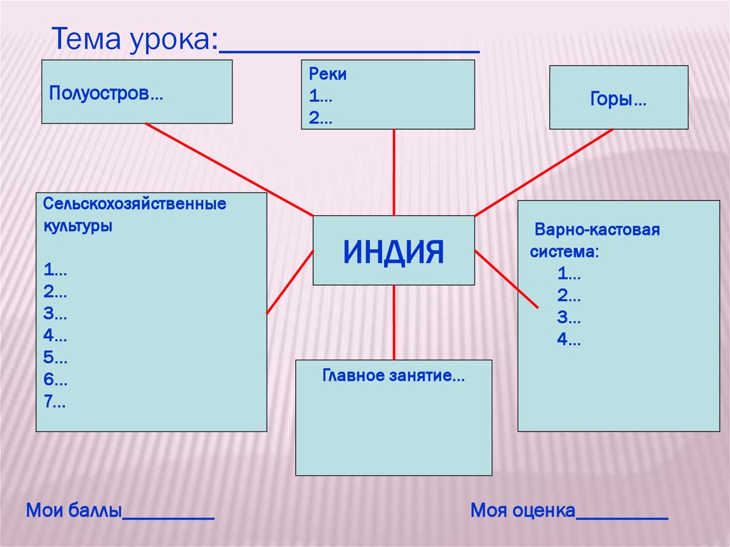 Тема урока индия