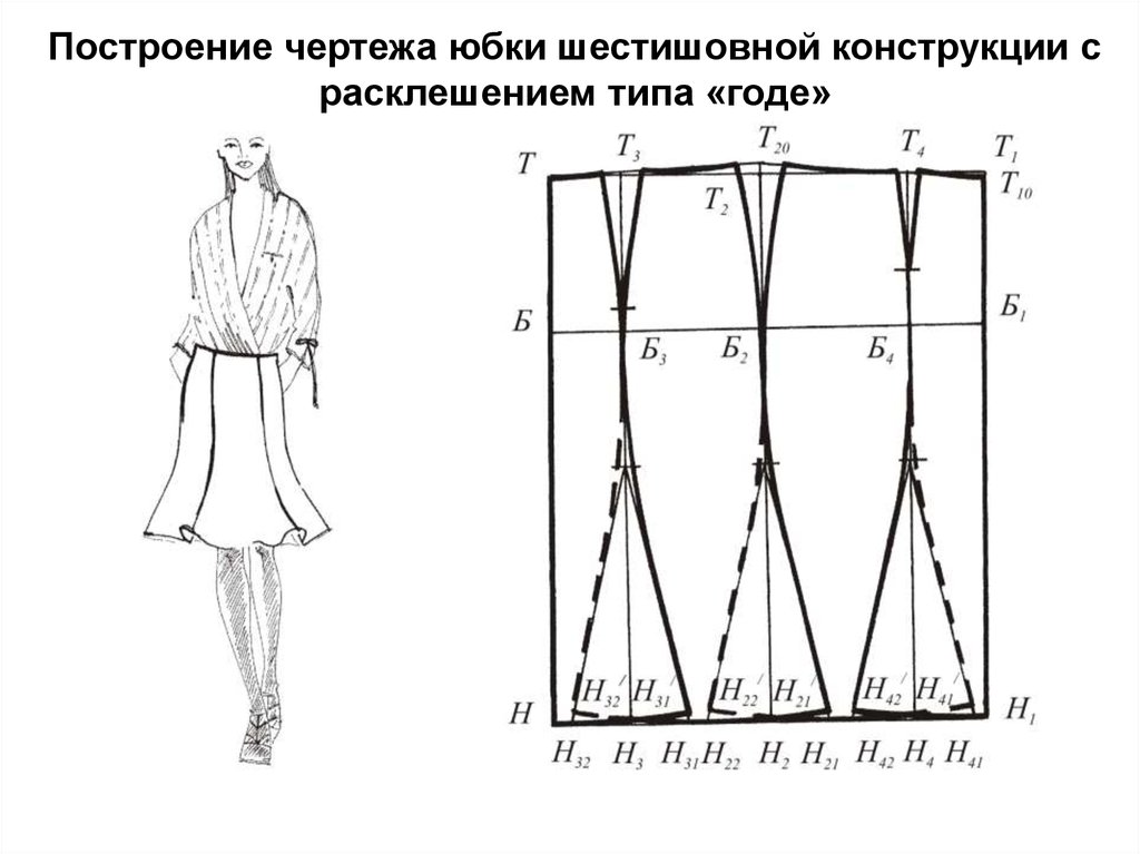 Чертеж прямой юбки