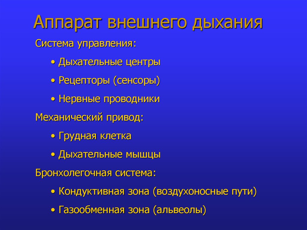 Аппарат внешнего дыхания