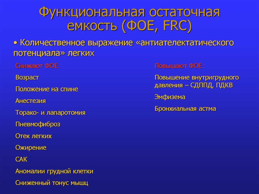 Функциональная остаточная