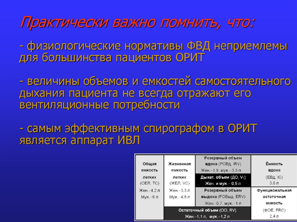 Функциональная остаточная. Исследование функции внешнего дыхания. Функция внутреннего дыхания. Функциональная остаточная емкость легких. Функции внешнего дыхания физиология.