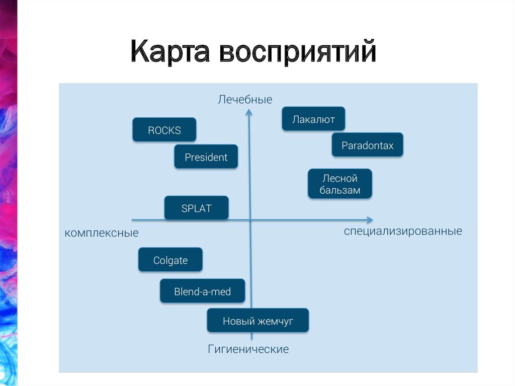 Карта восприятия онлайн