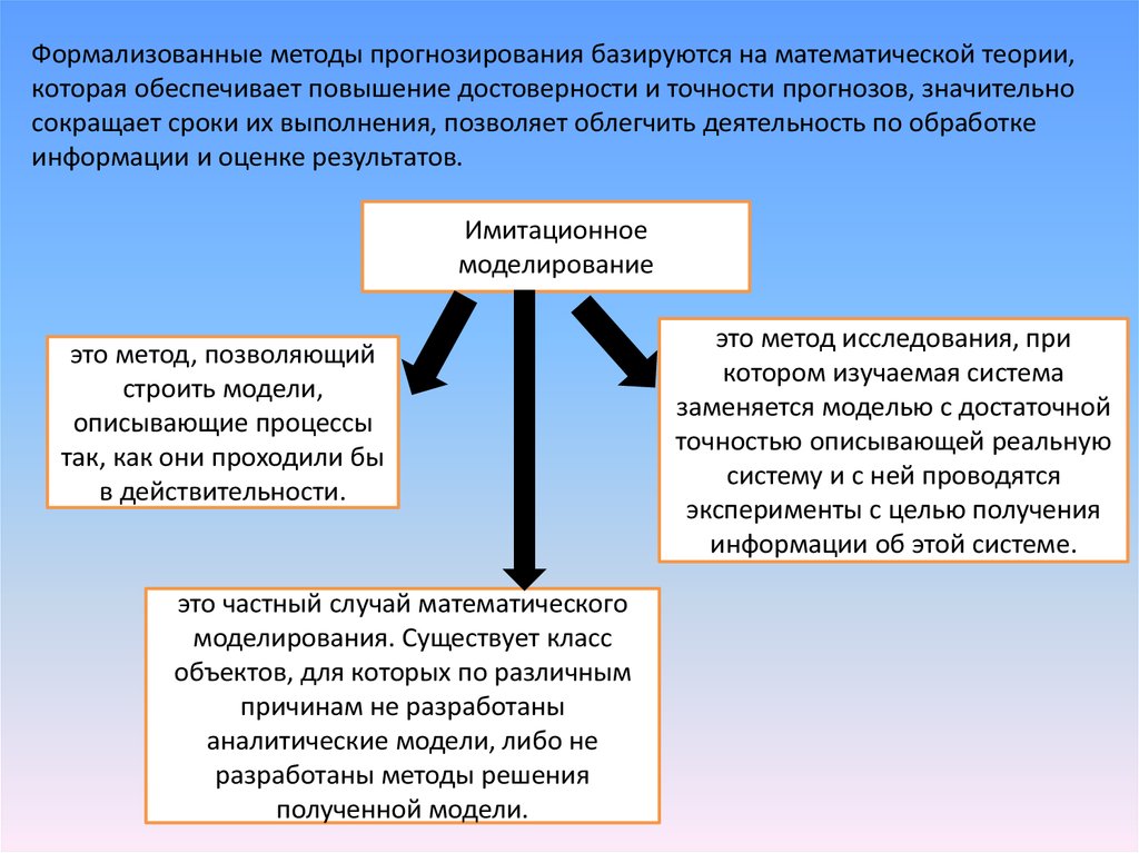 Формализованный документ это