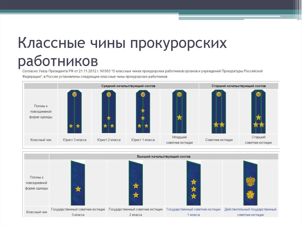 Погоны прокуратуры нового образца