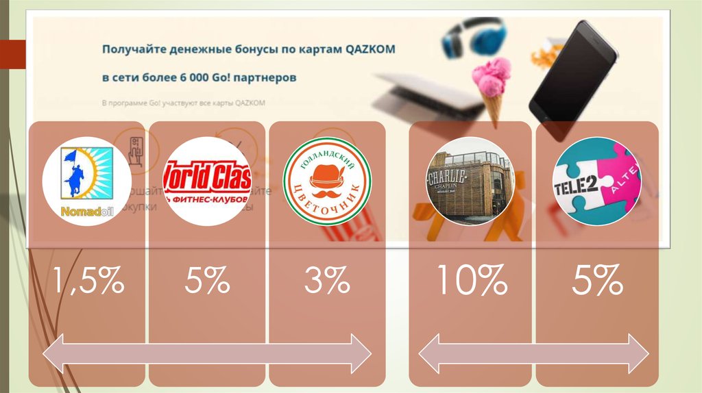 Сколько денег вы получаете