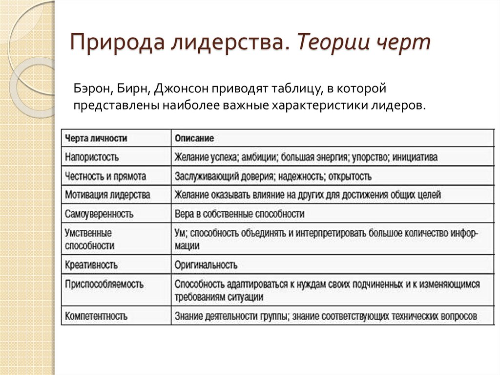 Теория черт представители