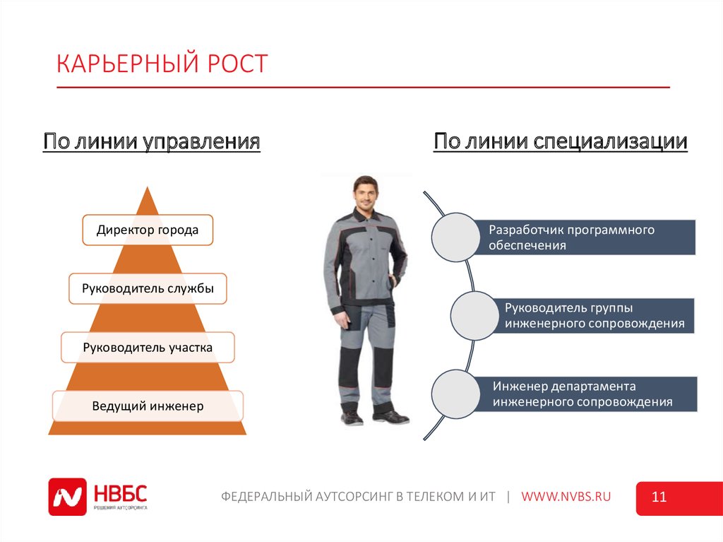 Карьерный рост менеджера проектов