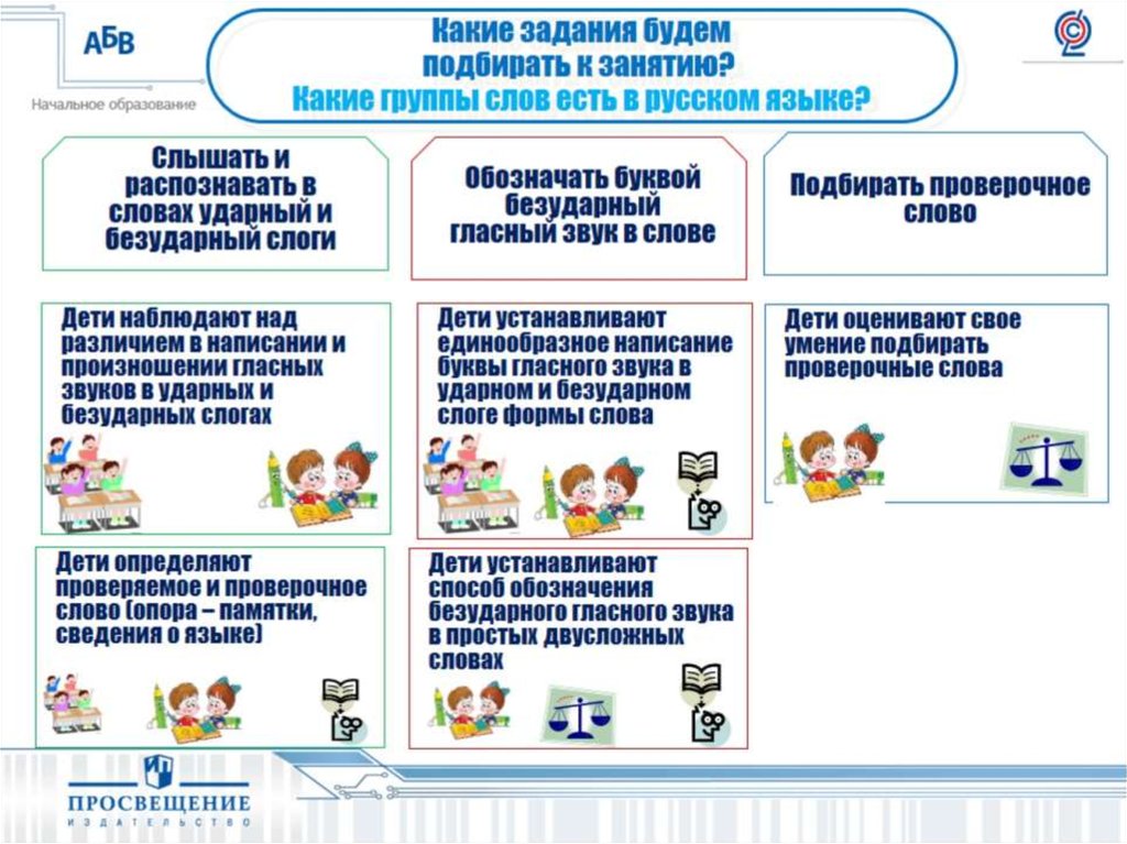 Урок в соответствии с фгос