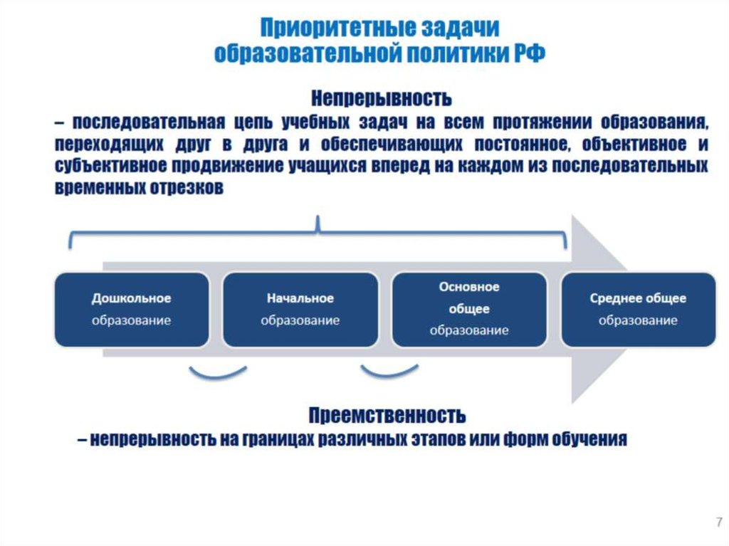 Приоритетные задачи образовательной политики РФ