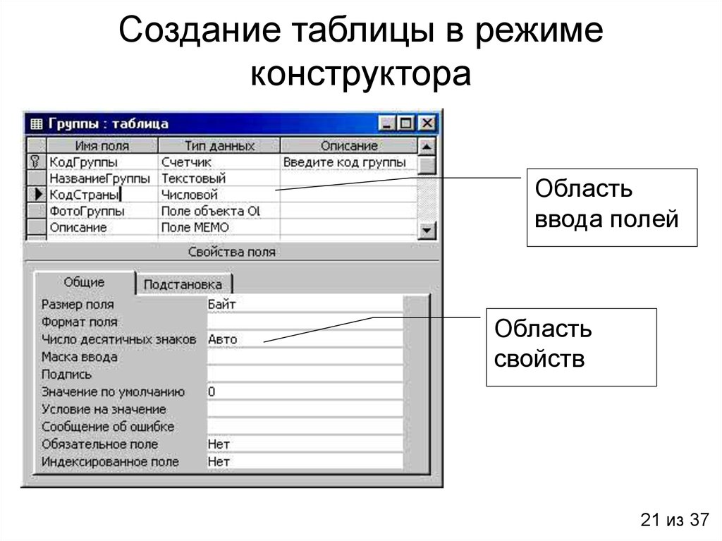 Какие данные показывает. Режим конструктора таблицы в СУБД акцесс. Режимы БД таблица конструктор. Создание таблиц в режиме конструктора MS access.. Таблица в режиме конструктора.