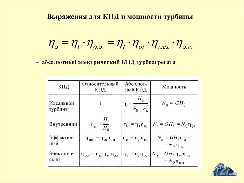 Мощность турбин. Дисперсионный анализ формулы. Двухфакторный дисперсионный анализ таблица. Однофакторный дисперсионный анализ. Базовая таблица дисперсионного анализа.