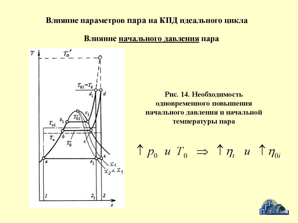 Циклы паротурбинных установок презентация