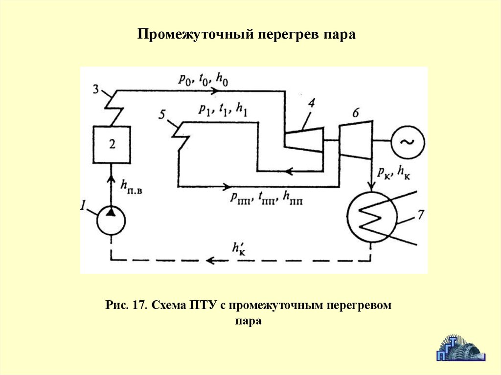 Технологическая схема паротурбинной установки