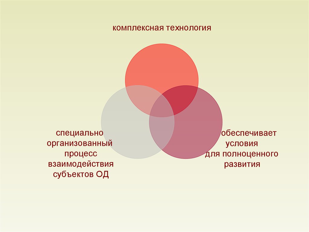 Комплексные технологии