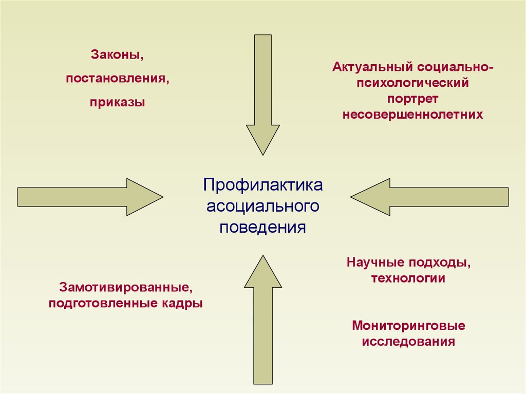 Асоциальное поведение обучающихся