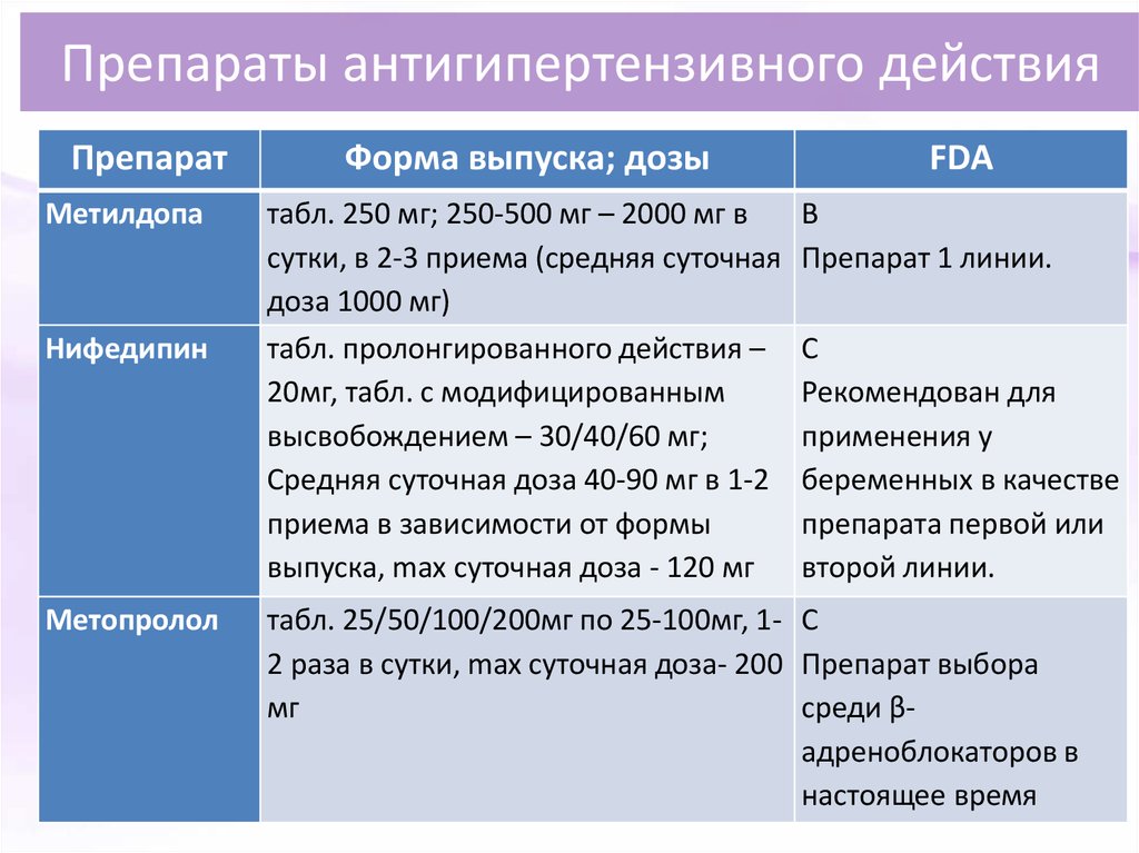 20 действие