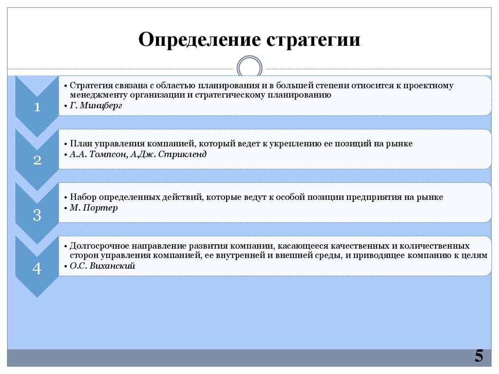 Стратегия определяет. Стратегия это определение. Стратегия компании это определение. Стратегия предприятия определяет:. Определение стратегии организации.