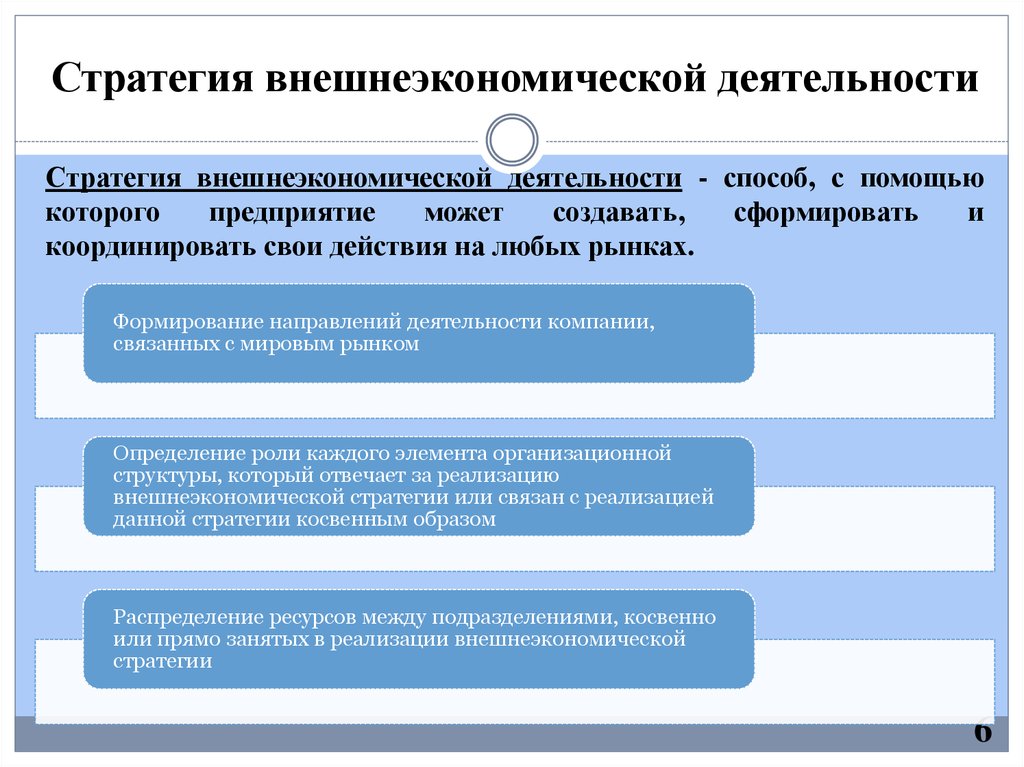 Стратегии функционирования предприятий