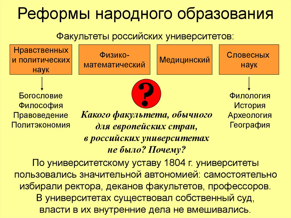 Причина образования народов. Реформа народного образования. 1802-1804 Реформы в сфере народного образования. Принципы реформы народного образования.