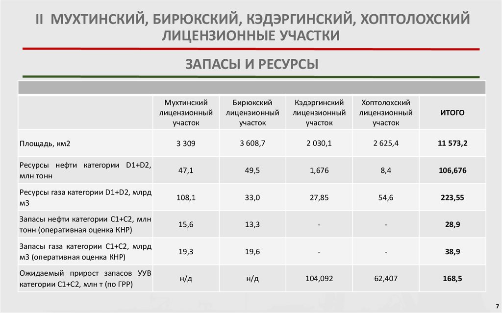 Туймаада нефть бонусная карта