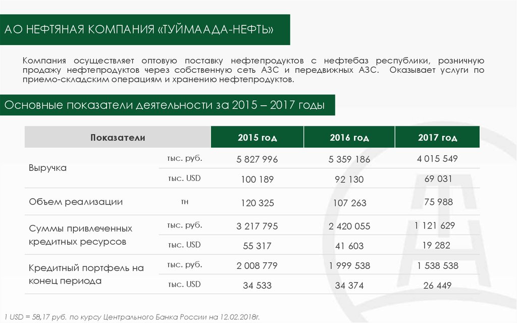 Туймаада нефть бонусная карта