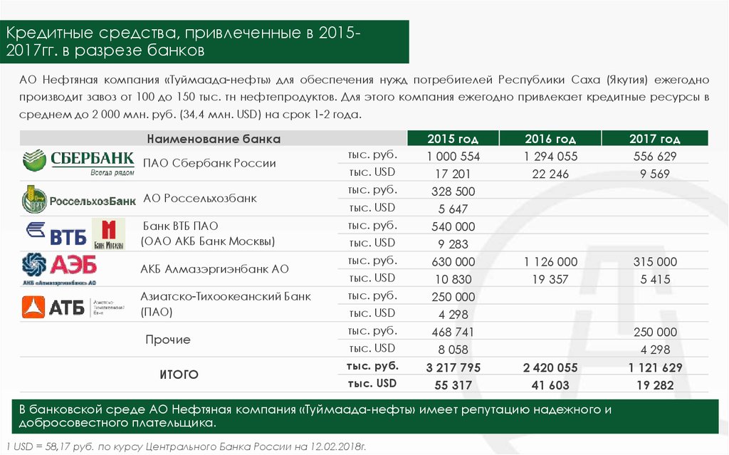 Туймаада нефть бонусная карта