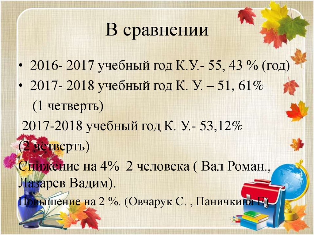 Родительское собрание итоги 2 четверти 1 класс