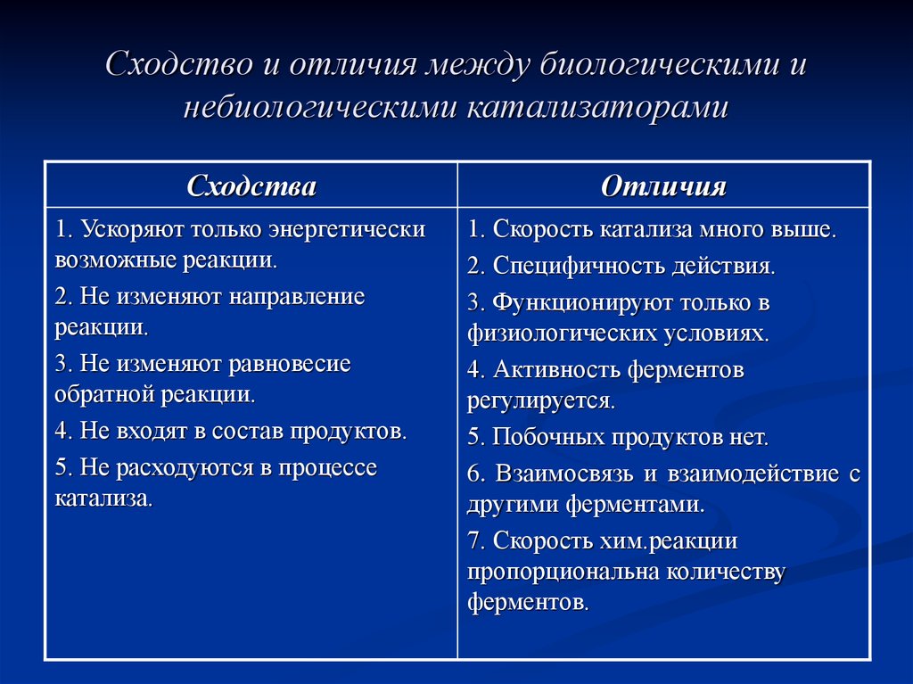 Таблица отличий. Сходства и различия. Различие. Сходство и различие от.