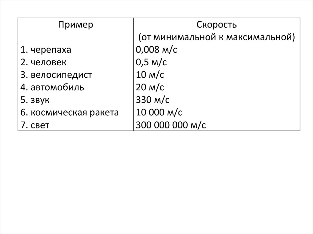 Единица измерения скорости информации