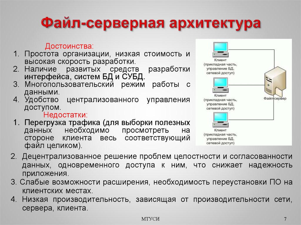 Форматы использованных данных. Архитектура файл-сервер и клиент-сервер. Архитектура БД файл сервер. Архитектура файл-сервер схема. Файл-серверная архитектура.