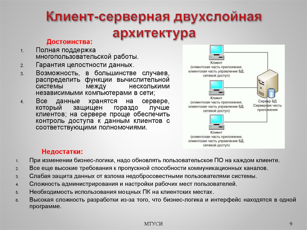 Архитектура информационной системы является