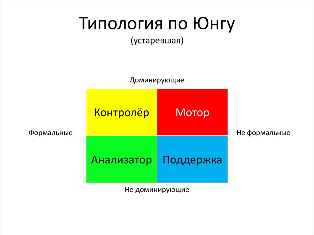 Юнга цветовая схема