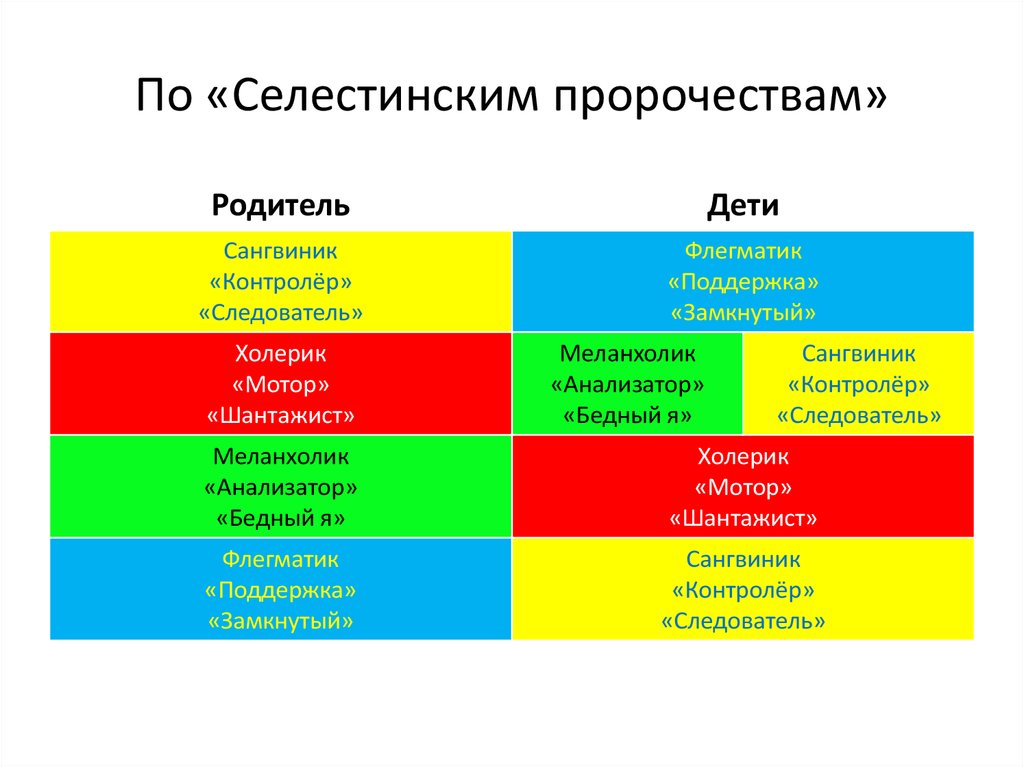 По «Селестинским пророчествам»