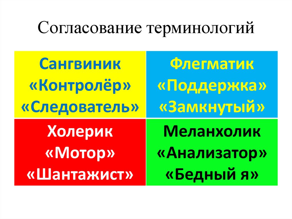 Согласование терминологий