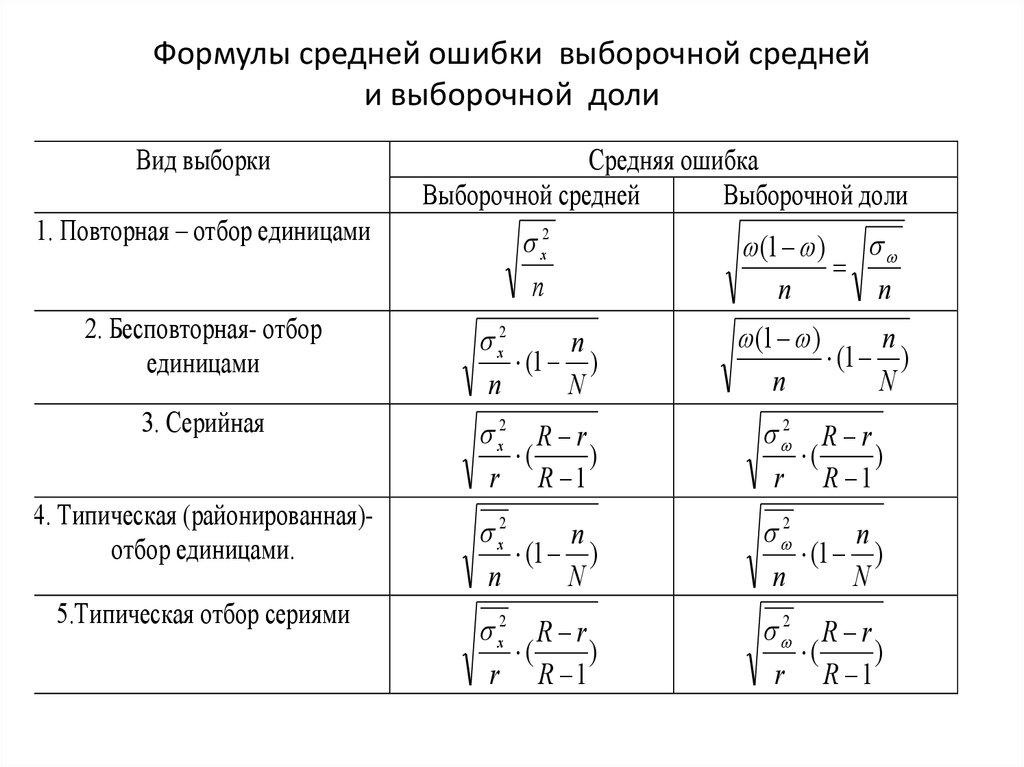 Формула среднего значения