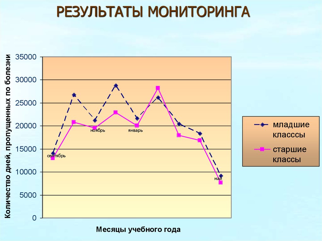 Мониторинг 2013 результаты