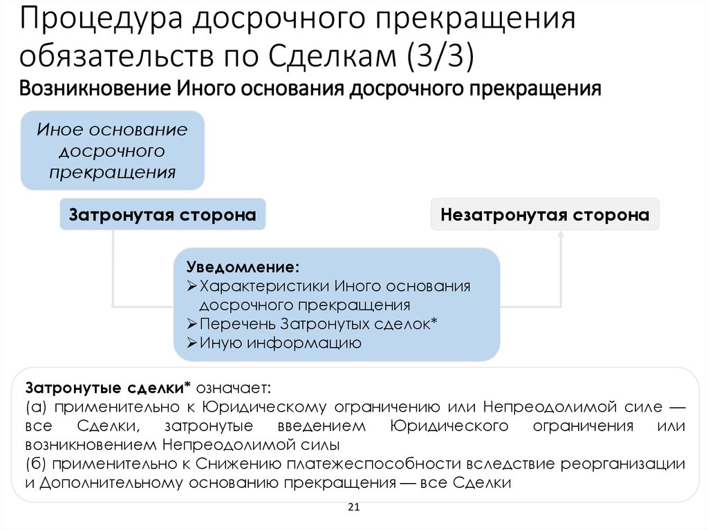 Основание для досрочного